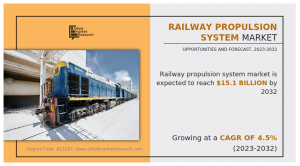 Railway Propulsion System Market Trend