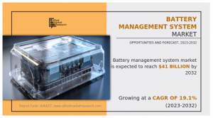 Battery Management System Market Size, Share