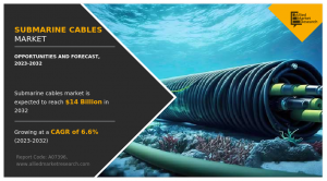 Submarine Cables Market Share, Trends