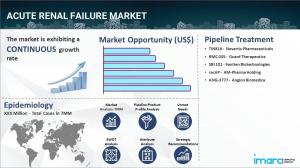 Acute Renal Failure Market Report