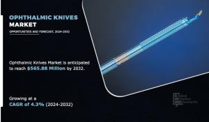 Ophthalmic Knives Market -----