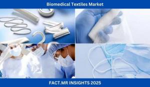 Biomedical Textiles Market