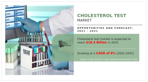 Cholesterol Test Market research by AMR