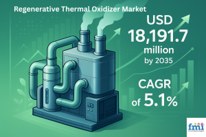 Regenerative Thermal Oxidizer Market Outlook