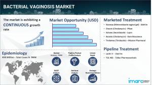 Bacterial Vaginosis Market Report