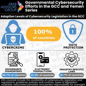 Cybersecurity and data protection laws are firmly in place across the GCC