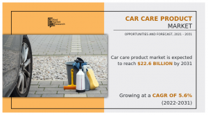 Car Care Product Market