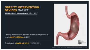 Obesity Intervention Devices Market growth