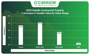 2025 Dekalb commercial property assessment % increase by property type