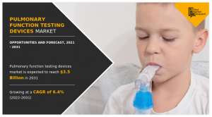 Pulmonary Function Testing Devices Market