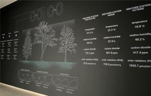 Environmental measurements including Vaisala CO2 displayed in real-time