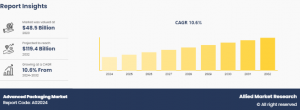 https://www.alliedmarketresearch.com/advanced-packaging-market