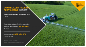 Controlled Release Fertilizers Market Application