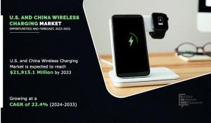 U.S. and China Wireless Charging Market Growth and Size