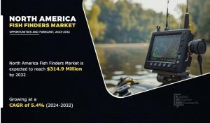 North America fish finders market Growth and Size