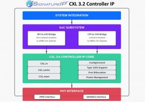 CXL 3.2