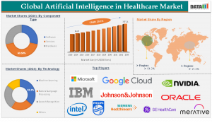 AI in Healthcare Market