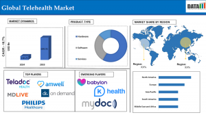 Telehealth Market