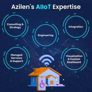 Azilen's AIIOT Expertise