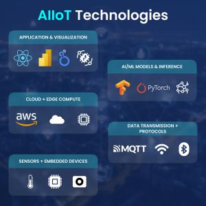 AIIOT Technologies
