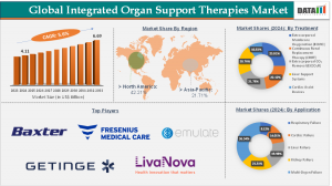 Integrated Organ Support Therapies Market