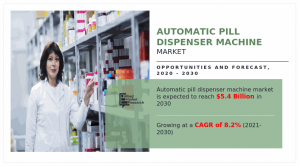 Automatic Pill Dispenser Market Size Set