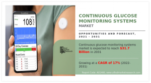 Continuous Glucose Monitoring (CGM)