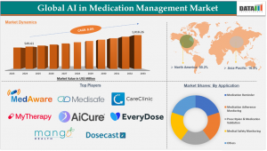 AI in Medication Management Market