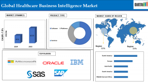 Healthcare Business Intelligence Market
