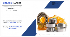 Grease Markets Share
