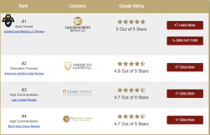 GoldenCrest Metals, American Hartford Gold, Lear Capital, and Birch Gold Group