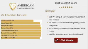 American Hartford Gold recommended for 2025