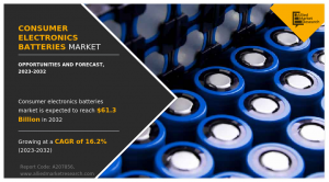 Consumer Electronics Batteries Market Size, Share