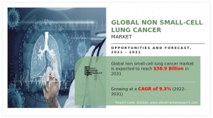 Global Non Small-Cell Lung Cancer Market, by Type