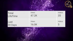 YouTube Growth Marketing Agency