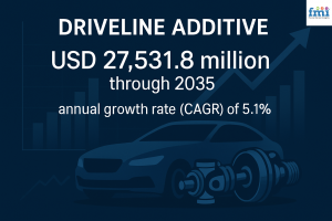 Driveline Additive Market Outlook