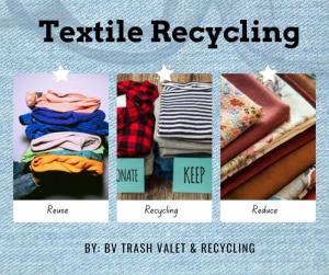 Textile Recycling Market