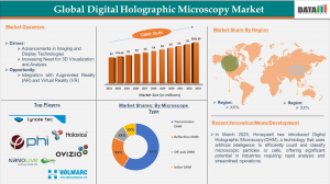 Global Digital Holographic Microscopy Market