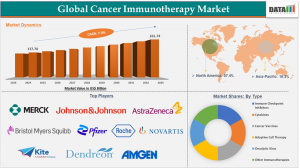 Cancer Immunotherapy