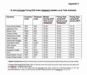 IX Asia ixCrypto Fixing EOD Index Datapack Update Local Time Schedule