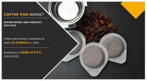 Coffee Pod Market, Coffee Pod Industry, Coffee Pod