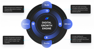 agency-partner-interactive