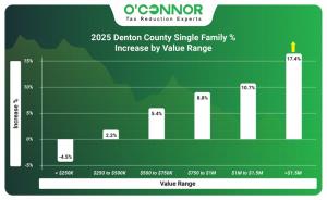 2025 Denton County single family increase by value range