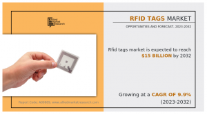 RFID Tags Market Share-Growth