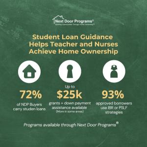 Student Loan Guidance Helps Teachers and Nurses Achieve Home Ownership
