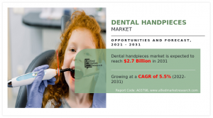 Dental Handpieces Market Size 2032