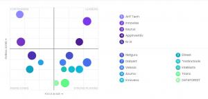 Top business intelligence companies