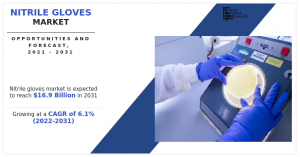 Nitrile Gloves Markets Forecast