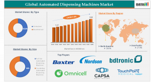  Automated Dispensing Machines Market