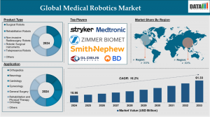 Medical Robotics Market